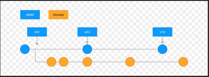Bonnes pratiques de gestion des branches GitLab - Cover Image